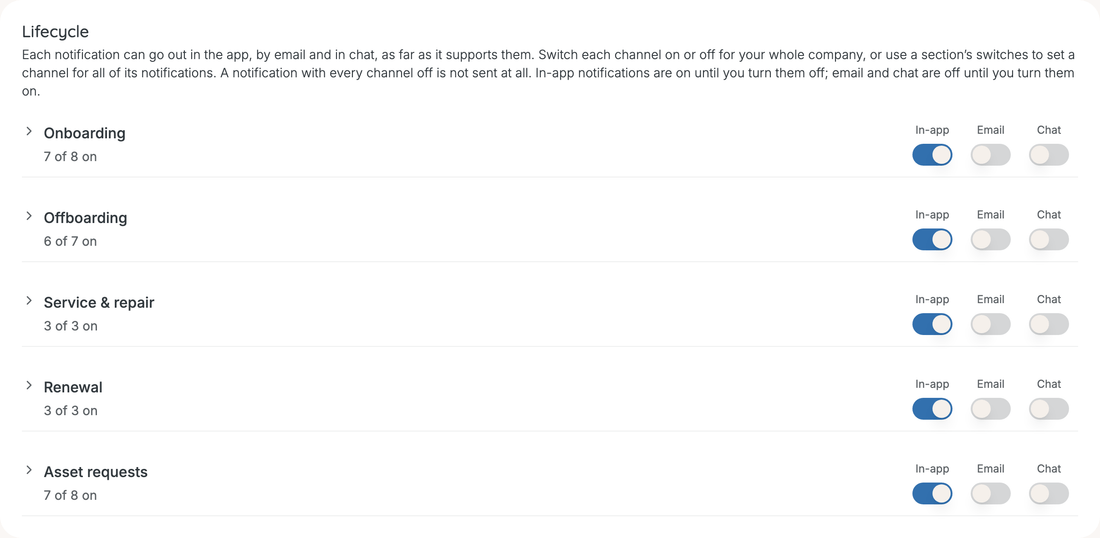 The Lifecycle card on Settings, Notifications, with five collapsed sections, each with In-app switched on and Email and Chat switched off