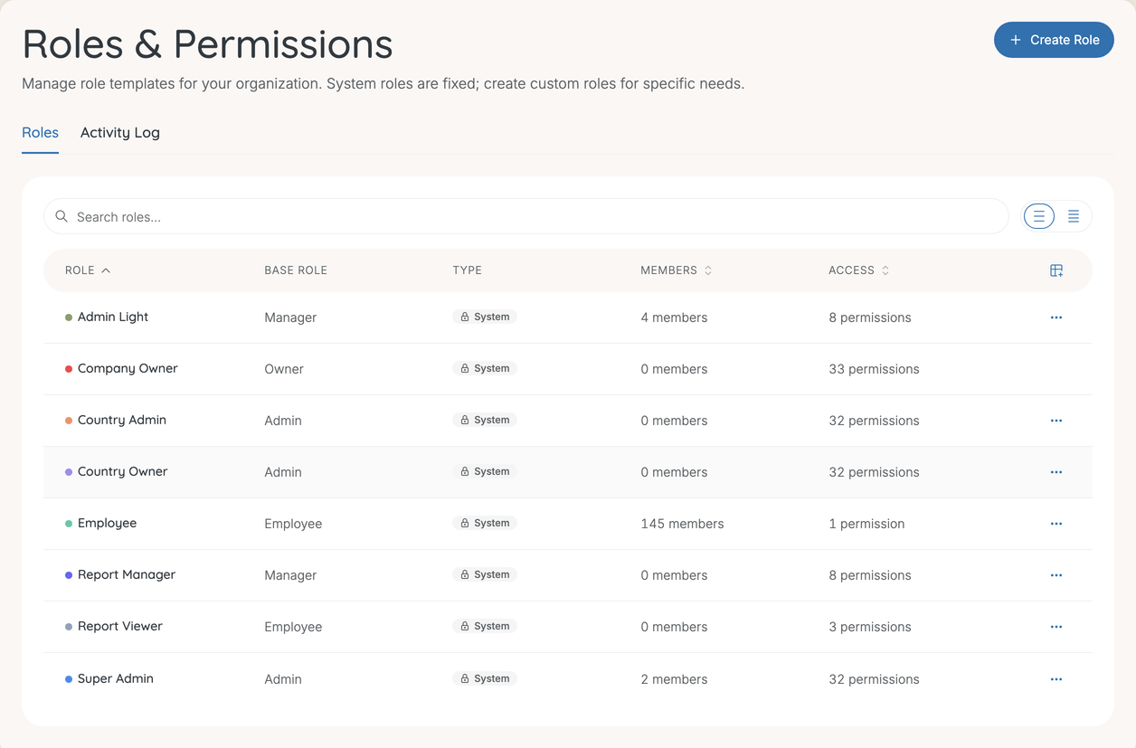 The Roles & Permissions list showing base role, type, members and permission count per role