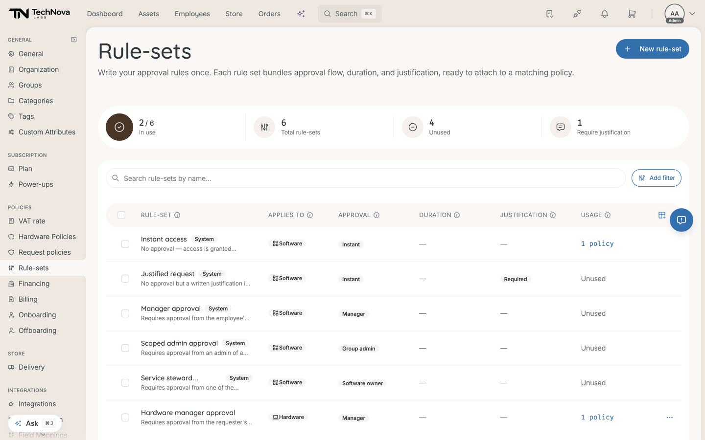 The Rule-sets list showing approval, duration, justification and usage per rule-set