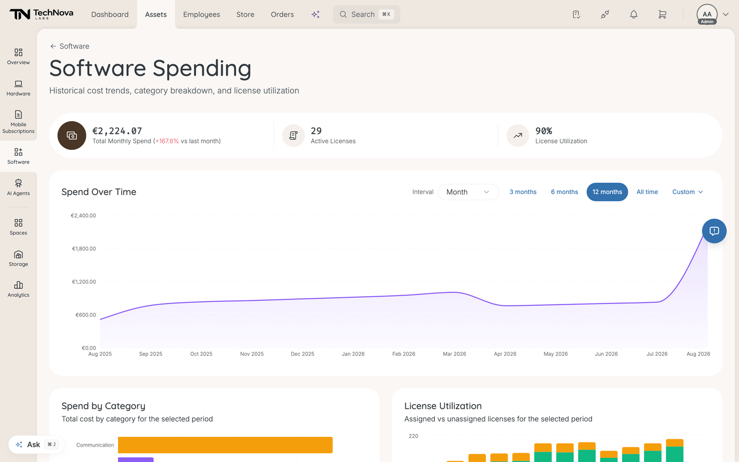 The Software Spending page showing total monthly spend, spend over time, spend by category and licence utilisation