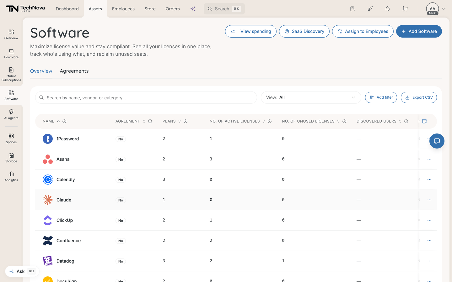 The software service overview table with active and unused licence counts, monthly cost and agreement status
